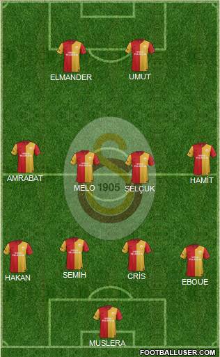 Galatasaray SK Formation 2012