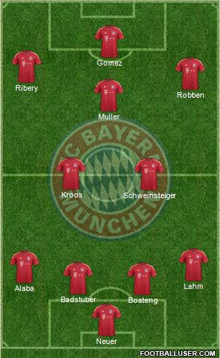 FC Bayern München Formation 2012
