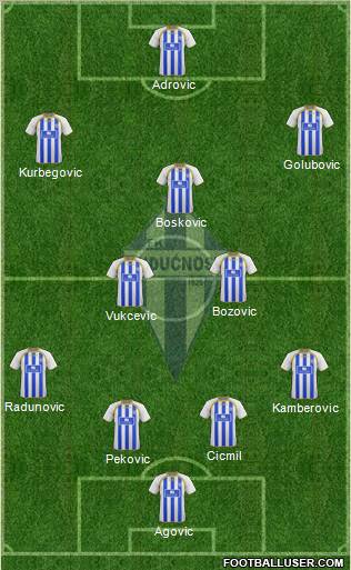 FK Buducnost Podgorica Formation 2012