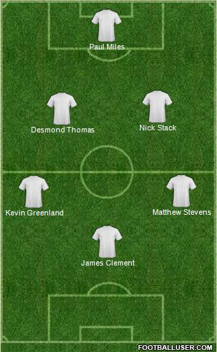 Dream Team Formation 2012