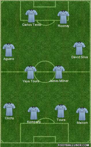 Manchester City Formation 2012