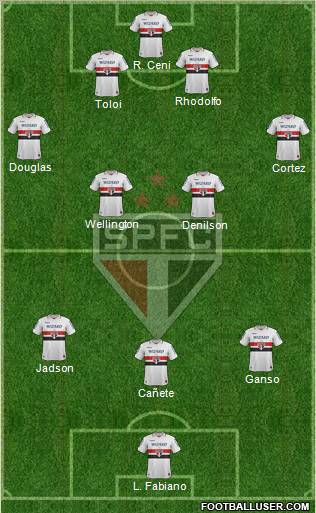 São Paulo FC Formation 2012