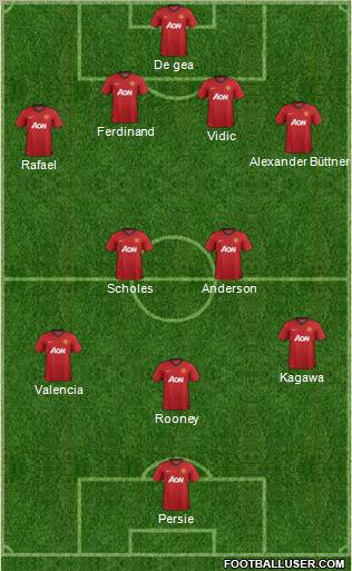 Manchester United Formation 2012