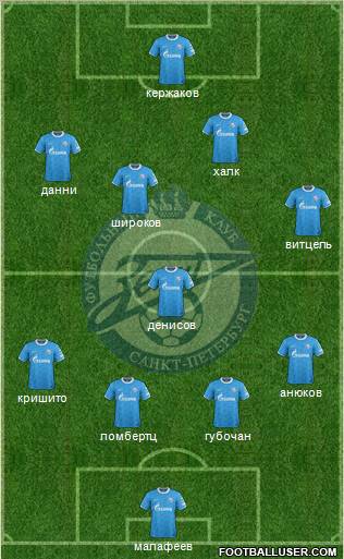 Zenit St. Petersburg Formation 2012