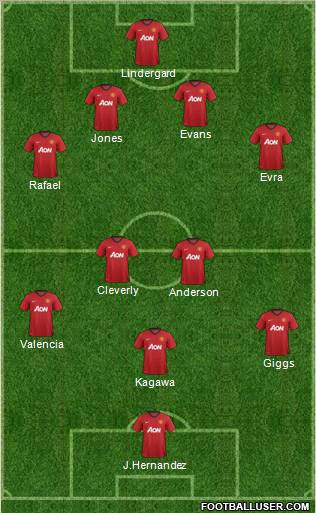 Manchester United Formation 2012