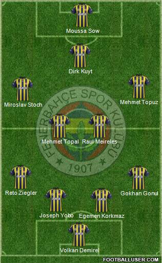 Fenerbahçe SK Formation 2012