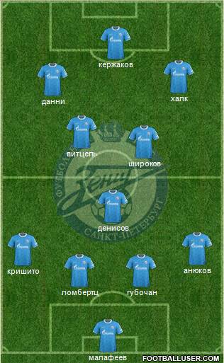 Zenit St. Petersburg Formation 2012