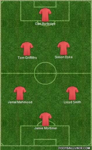 Dream Team Formation 2012