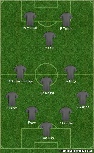 Champions League Team Formation 2012