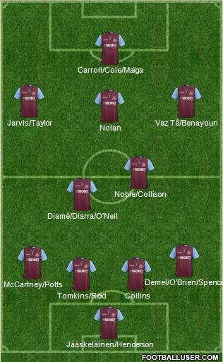 West Ham United Formation 2012
