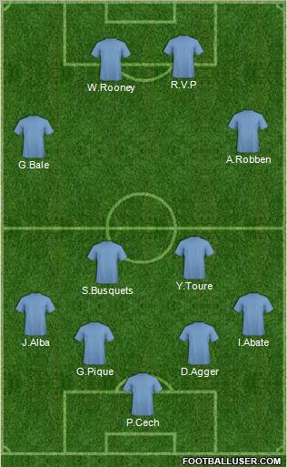 Europa League Team Formation 2012