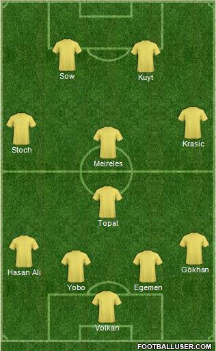 Dream Team Formation 2012