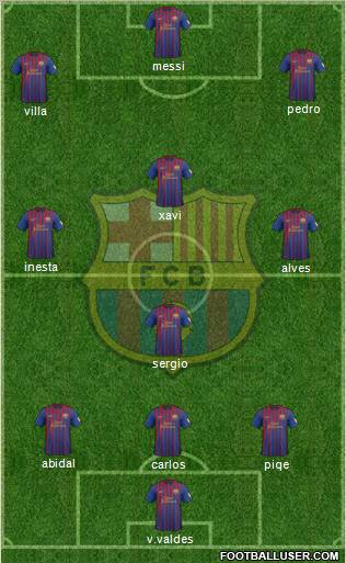F.C. Barcelona Formation 2012