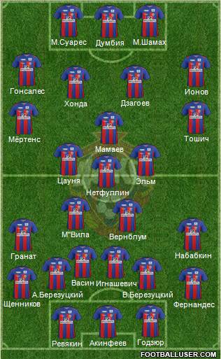 CSKA Moscow Formation 2012