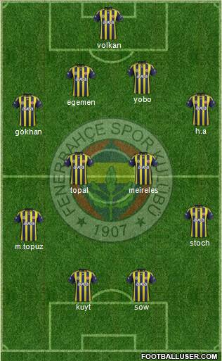Fenerbahçe SK Formation 2012