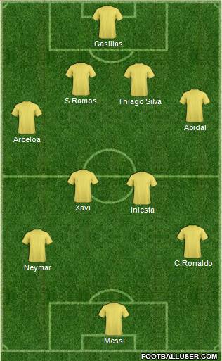 Dream Team Formation 2012