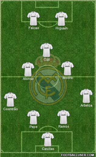 R. Madrid Castilla Formation 2012