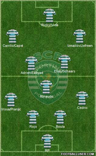 Sporting Clube de Portugal - SAD Formation 2012