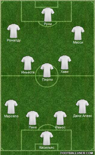 Champions League Team Formation 2012