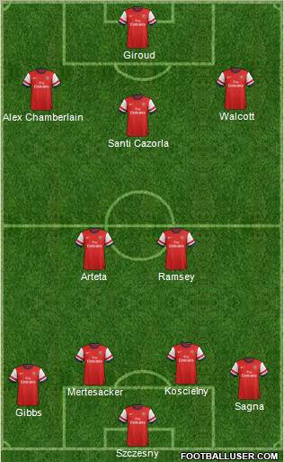 Arsenal Formation 2012