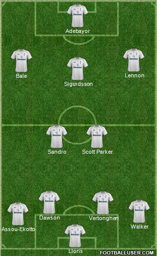 Tottenham Hotspur Formation 2012