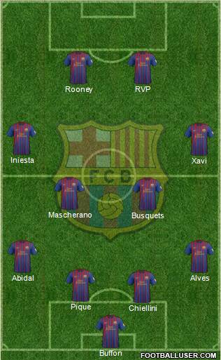 F.C. Barcelona Formation 2012