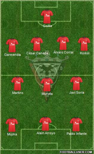 C.D. Mirandés Formation 2012