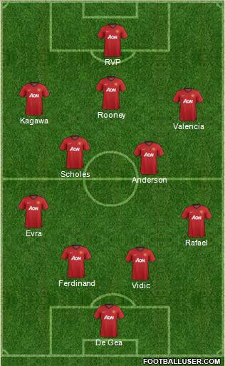 Manchester United Formation 2012