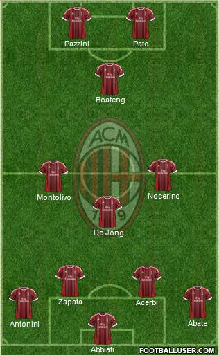A.C. Milan Formation 2012