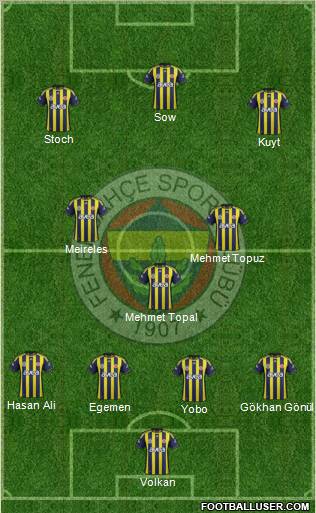 Fenerbahçe SK Formation 2012