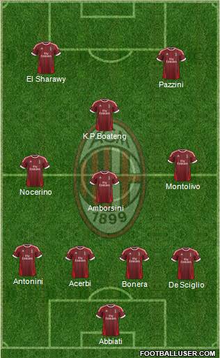 A.C. Milan Formation 2012