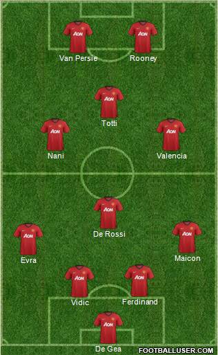 Manchester United Formation 2012