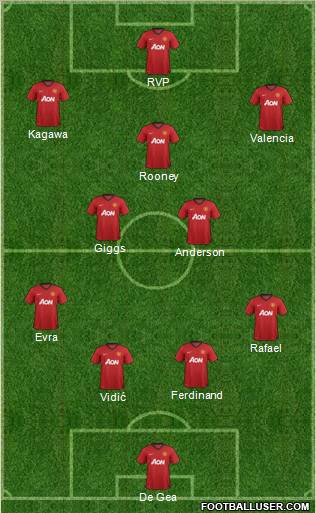 Manchester United Formation 2012