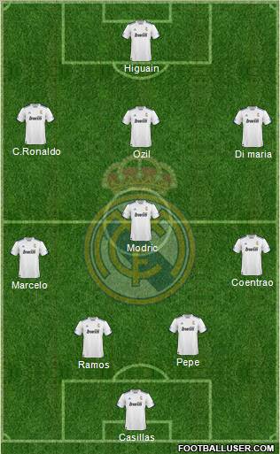 R. Madrid Castilla Formation 2012