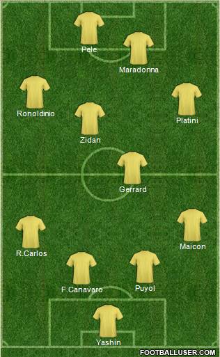 Dream Team Formation 2012
