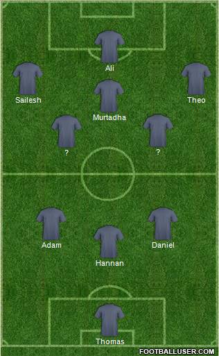 Dream Team Formation 2012