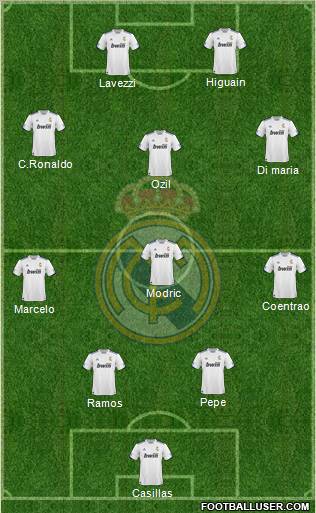 R. Madrid Castilla Formation 2012