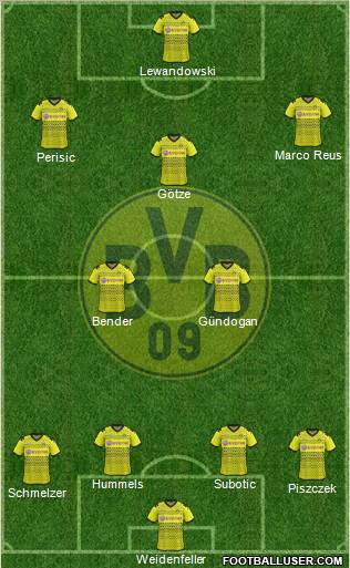 Borussia Dortmund Formation 2012