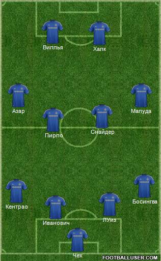 Chelsea Formation 2012