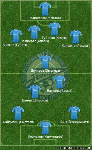 Zenit St. Petersburg Formation 2012