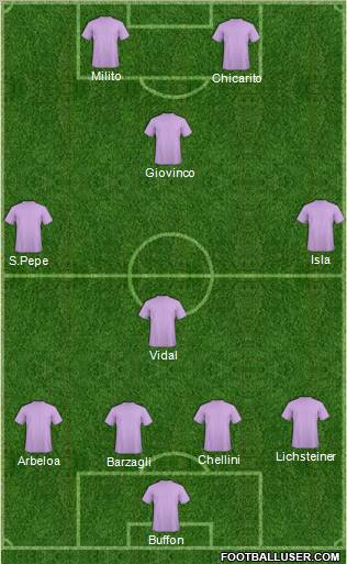 Football Manager Team Formation 2012