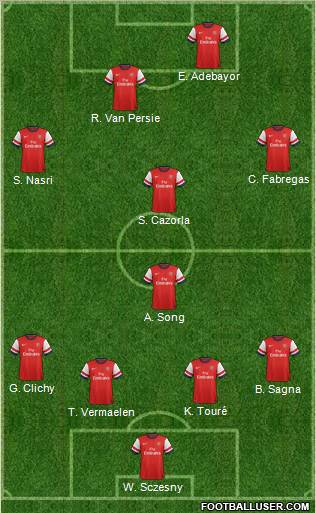 Arsenal Formation 2012