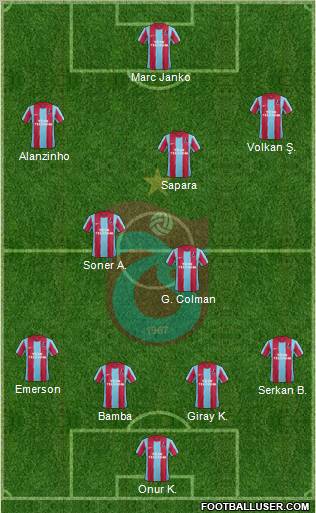 Trabzonspor Formation 2012