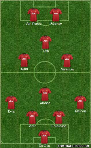 Manchester United Formation 2012