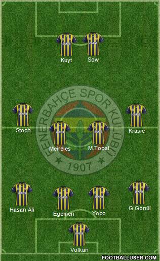 Fenerbahçe SK Formation 2012