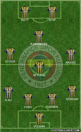 Fenerbahçe SK Formation 2012