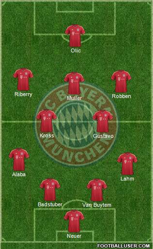 FC Bayern München Formation 2012