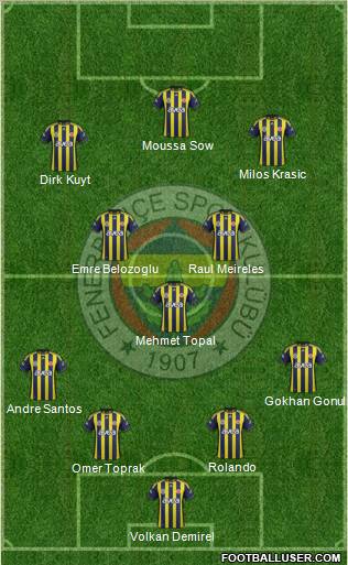 Fenerbahçe SK Formation 2012
