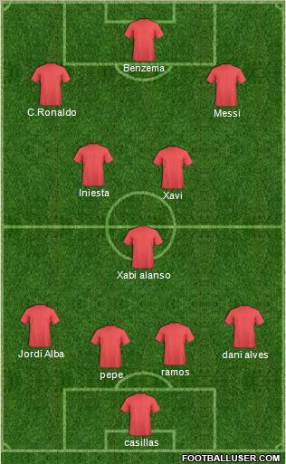 Dream Team Formation 2012