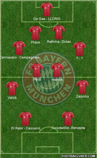 FC Bayern München Formation 2012